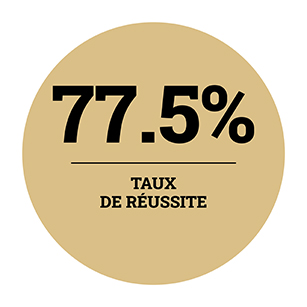 taux de réussite