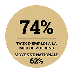 taux d'emploi à la MFR