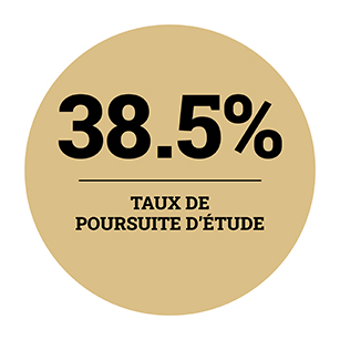 taux de poursuite d'étude