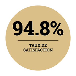 taux de satisfaction