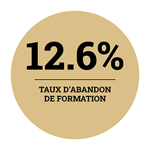 taux d'abandon