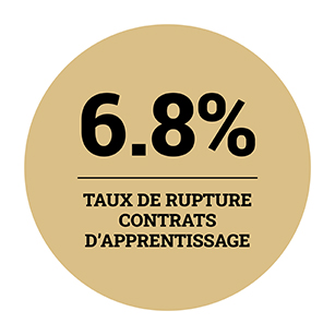 taux de rupture