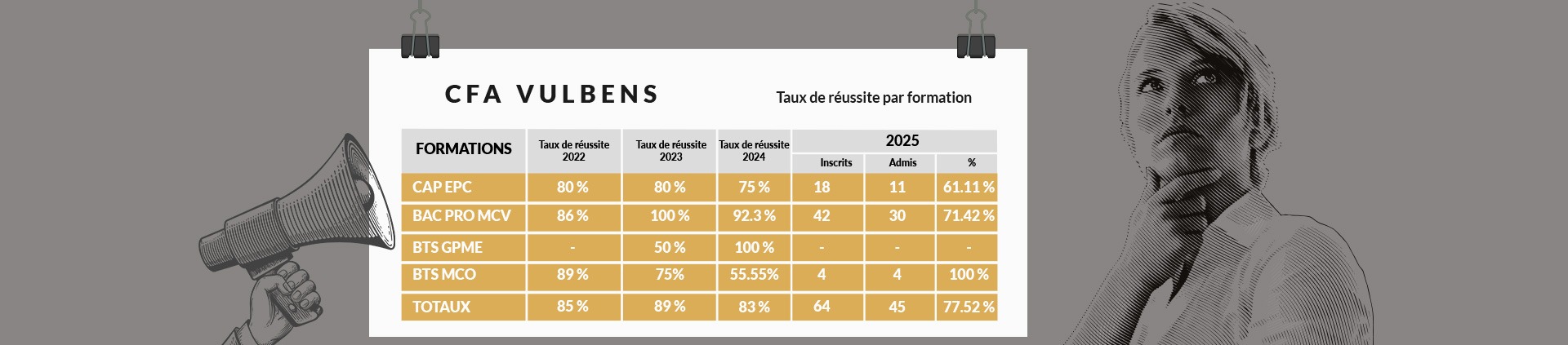 taux de réussite par formation